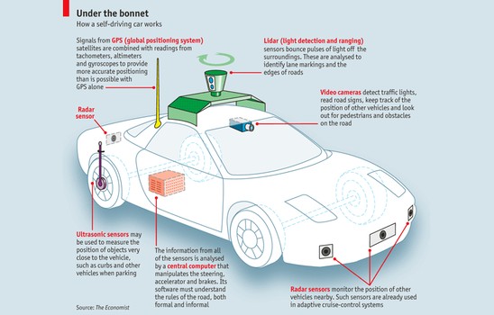 Why Self Driving Cars are a Bigger Deal than We Think